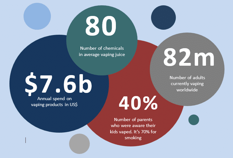 e-cigarette industry key facts infographic